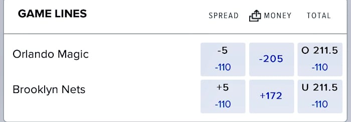 Odds via FanDuel Sportsbook